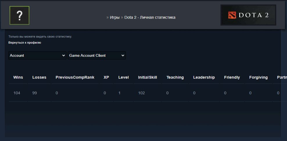 🏅 MMR 7618 | 🕒 200 hours | 🛡 11220