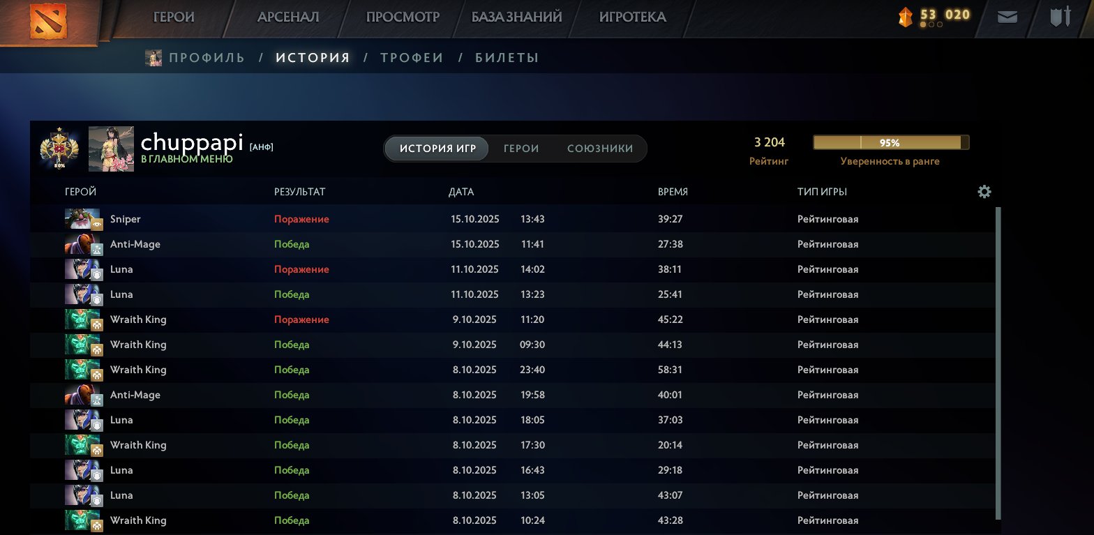 🏅 MMR 3204 | 🕒 466 годин | 🛡 6820