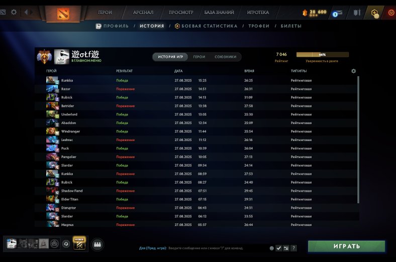 🏅 MMR 381 | 🕒 162 годин | 🛡 10323