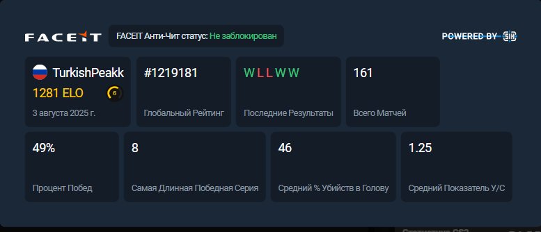 🔥 Faceit LVL 6 | 🎯 1281 ELO | 💥 CS2 Prime — Готовий до Рейтингових Матчів