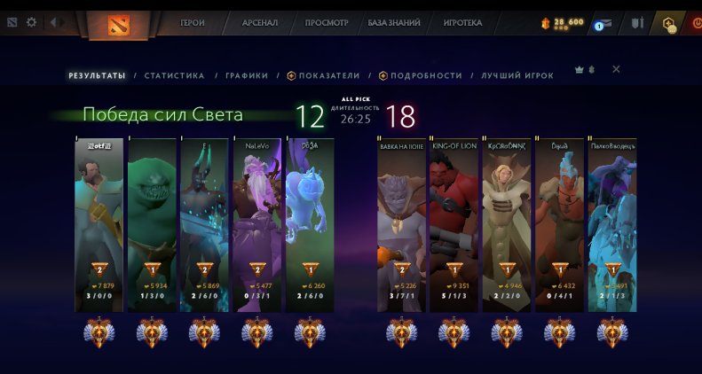 🏅 MMR 381 | 🕒 162 годин | 🛡 10323