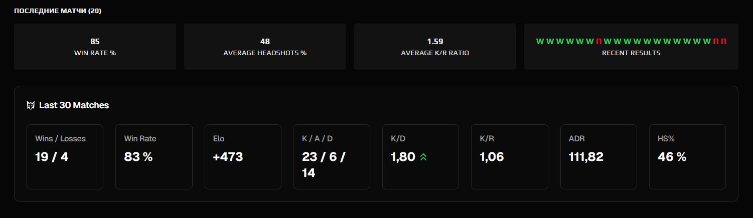 🎯 Faceit LVL 8 | 💪 1534 Elo | 🕒 23 matches — Ready for Competition