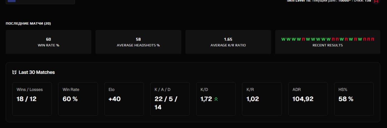 🔥 Faceit LVL 10 | 🏆 ELO 2432 | 🔥 176 matches — Ready for competitive play