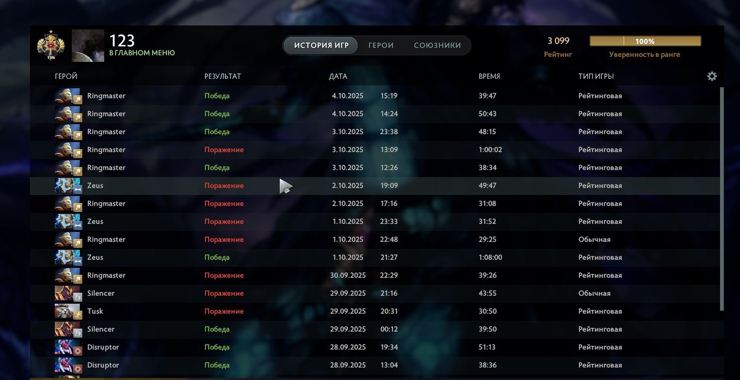 🏅 MMR 3100 | 🕒 2123 hours | 🛡 9600