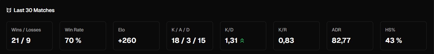 🔥 FACEIT LVL 10 | 🎯 3325 ELO | 🕒 1257 hours — Ready for Ranked Matches