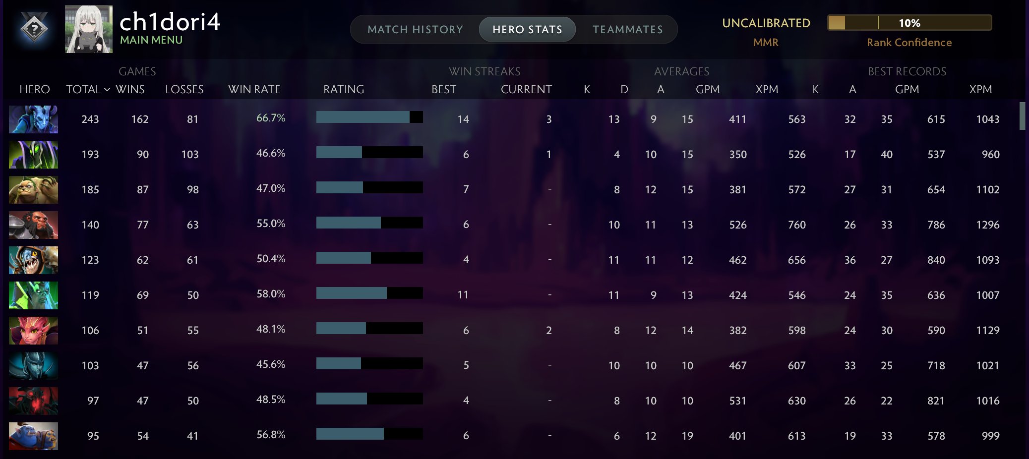 🏅 MMR 1000 | 🕒 2001 годин | 🛡 10700