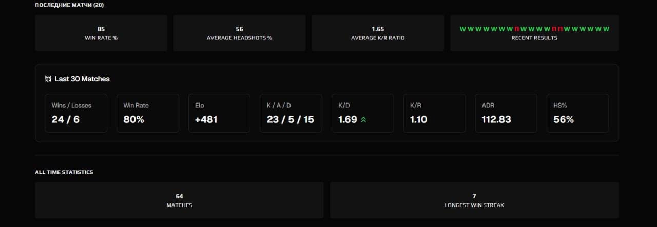🏆 CS Prime | 🎯 Faceit LVL 10 | 🎮 2004 ELO — Ready for Ranked