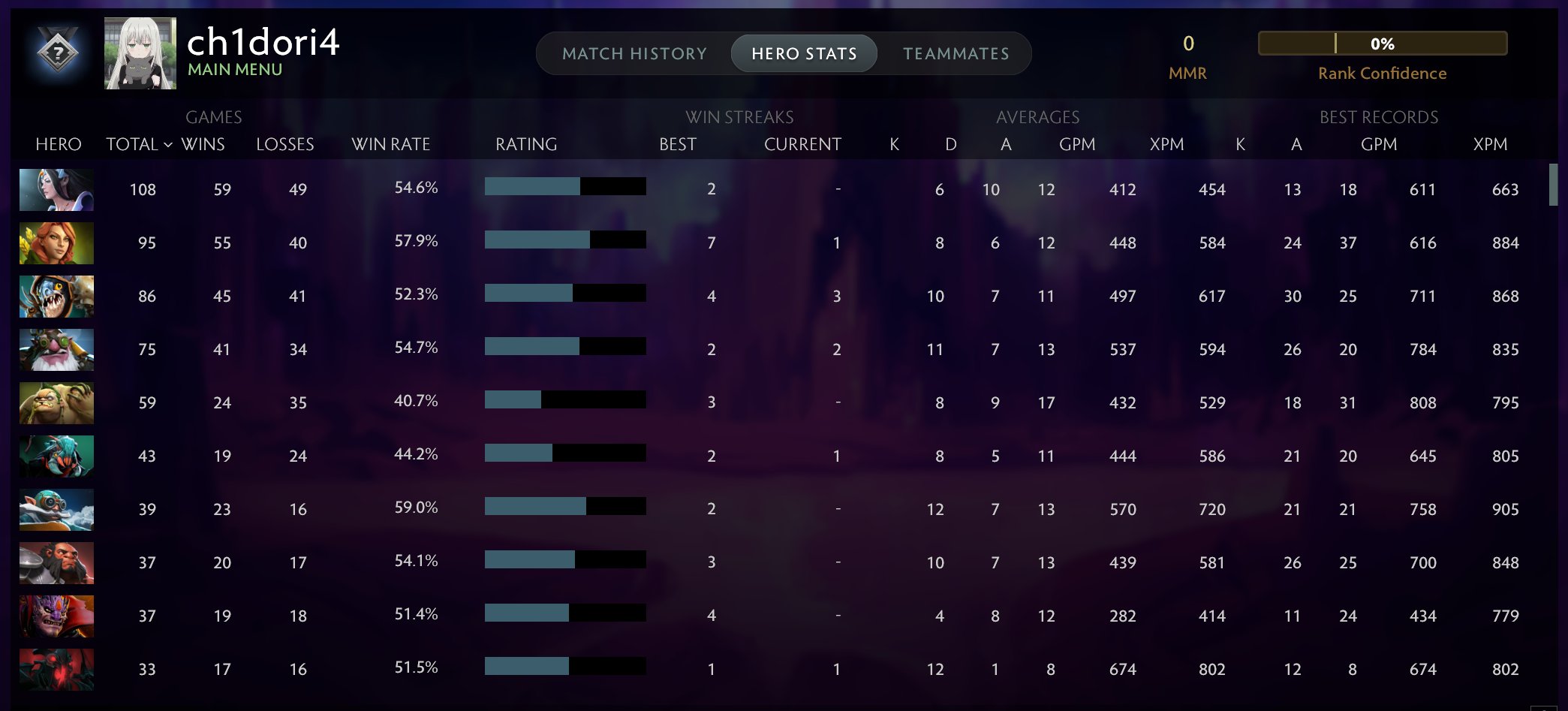 🏅 MMR 1800 | 🕒 1444 годин | 🛡 10000