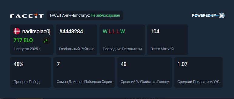 🔥 2LVL FACEIT | 🎯 717 ELO | 🕒 104 матча — Готов к игре