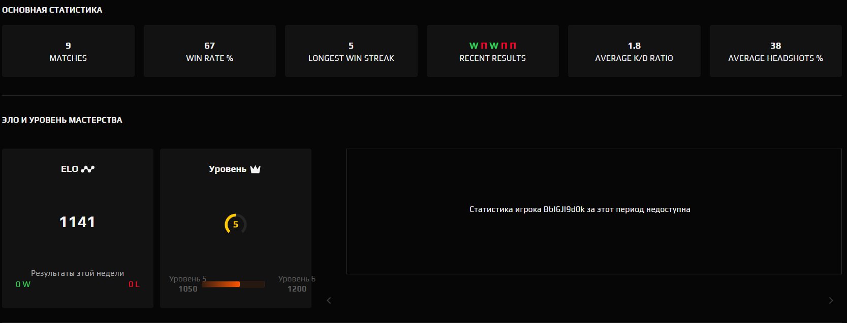 🏆 5 LVL FACEIT | 🎯 87% WR | 🕒 52 матчі — Готовий до змагальних ігор