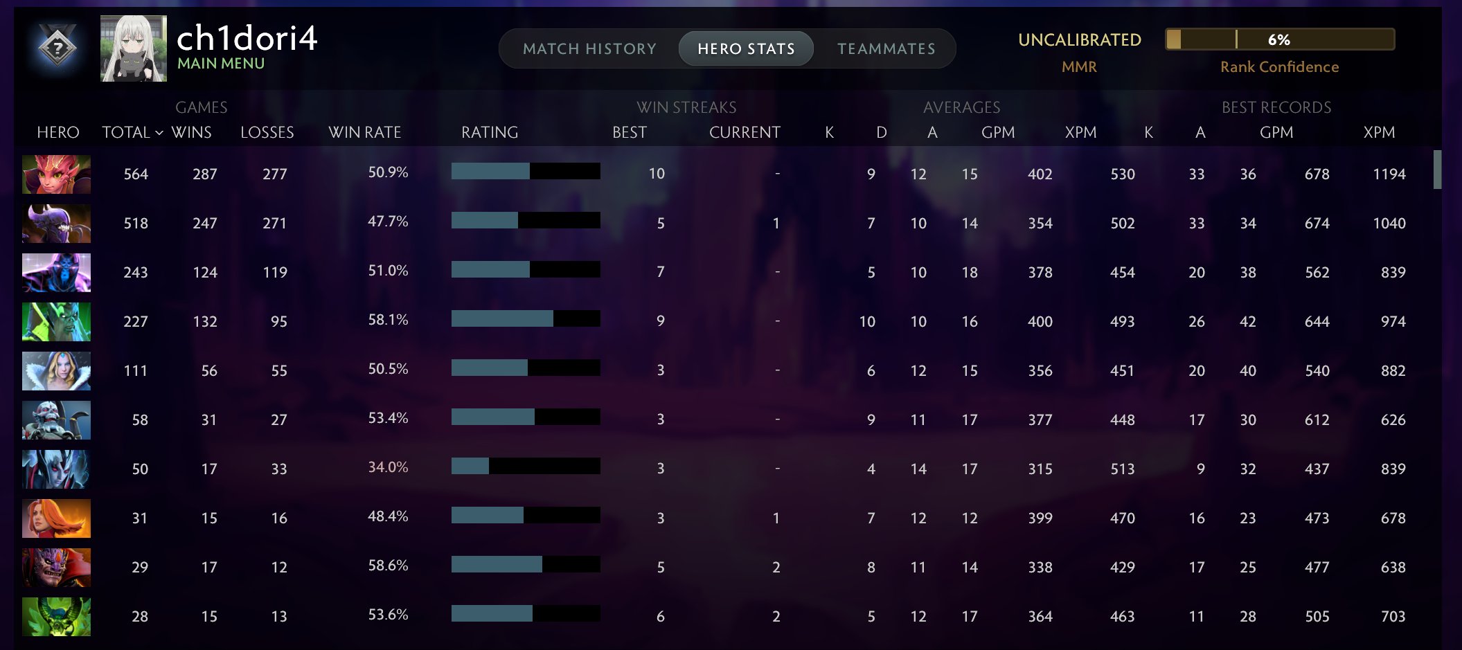 🏅 MMR 1000 | 🕒 2001 годин | 🛡 10700