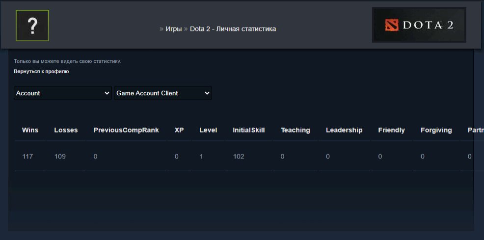 🏅 MMR 7370 | 🕒 195 hours | 🛡 11900