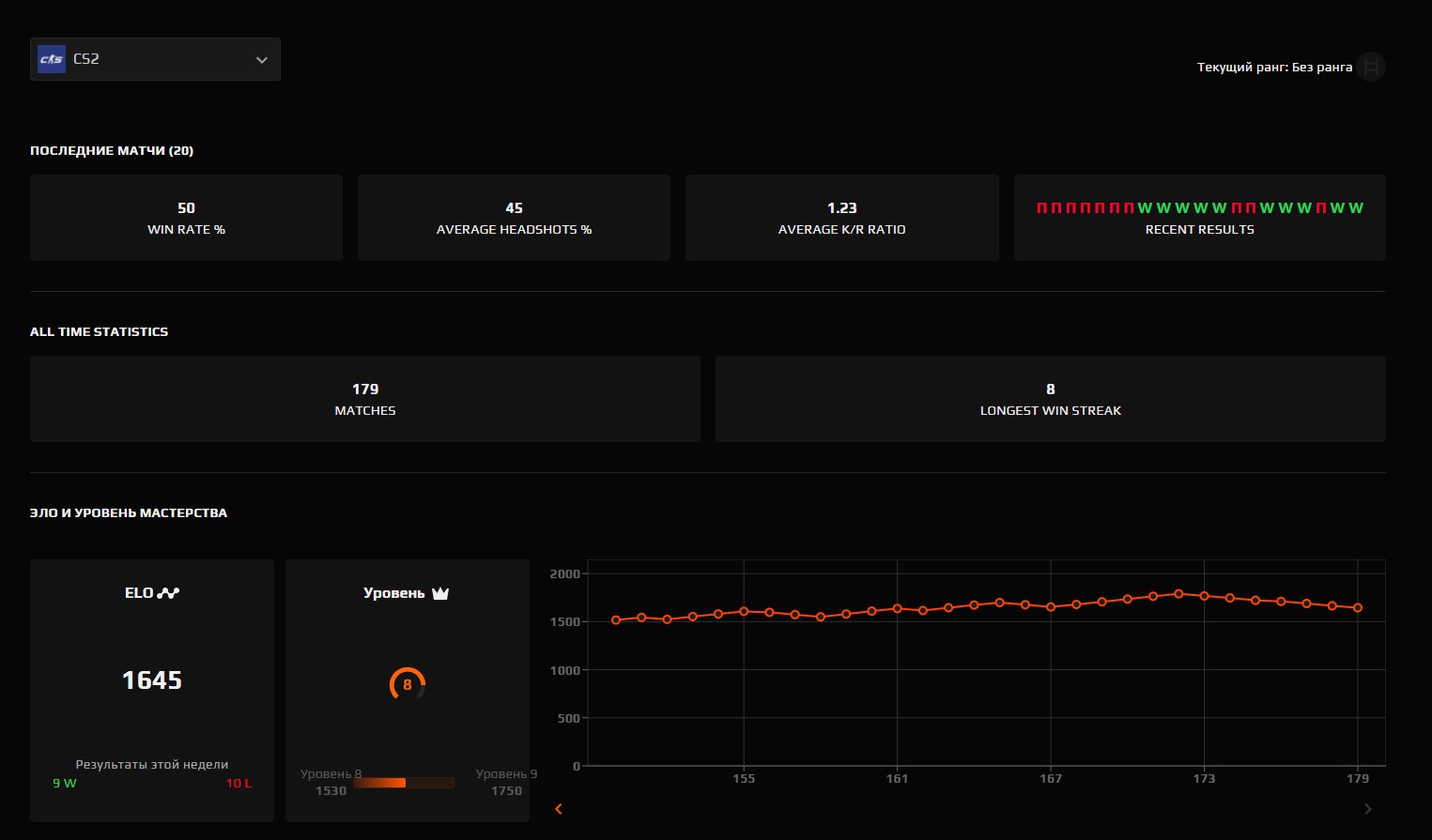 🔥 Faceit LVL 8 | 🕒 179 hours — Ready for Competitive!