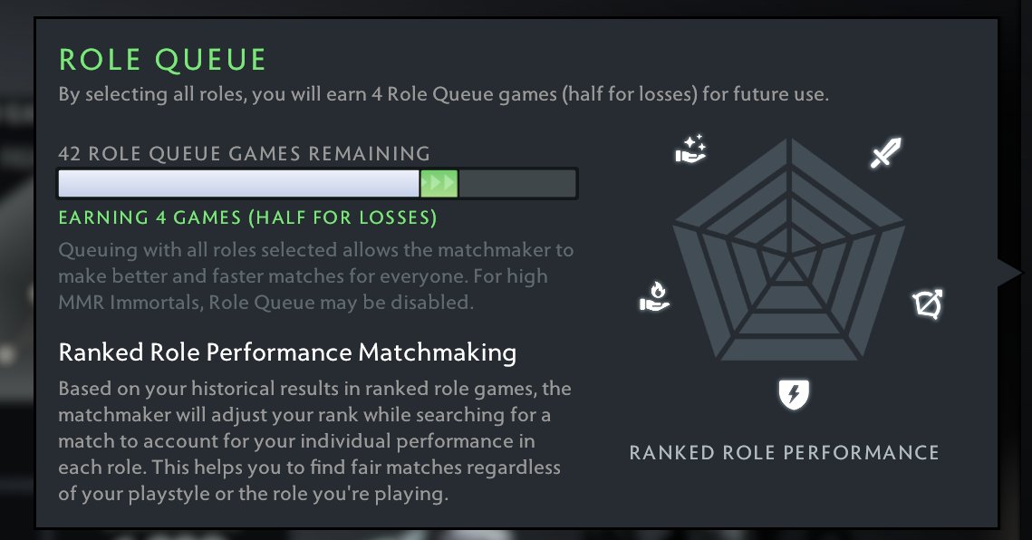 🏅 MMR 500 | 🕒 1646 годин | 🛡 10000