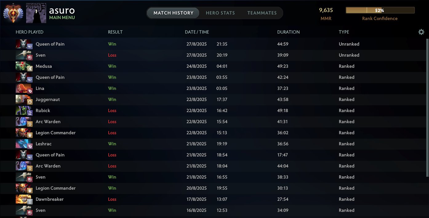 🏅 MMR 9600 | 🕒 3000 hours | 🛡 12000