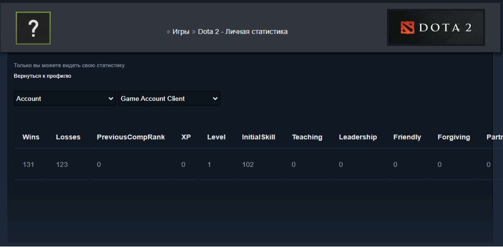 🏅 MMR 7729 | 🕒 220 годин | 🛡 11594