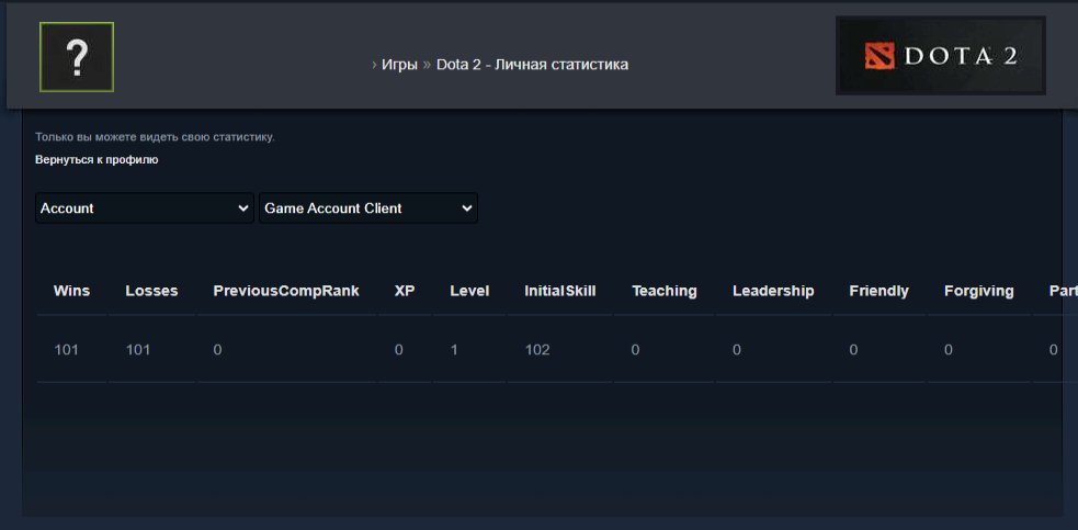 🏅 MMR 7468 | 🕒 200 hours | 🛡 10515