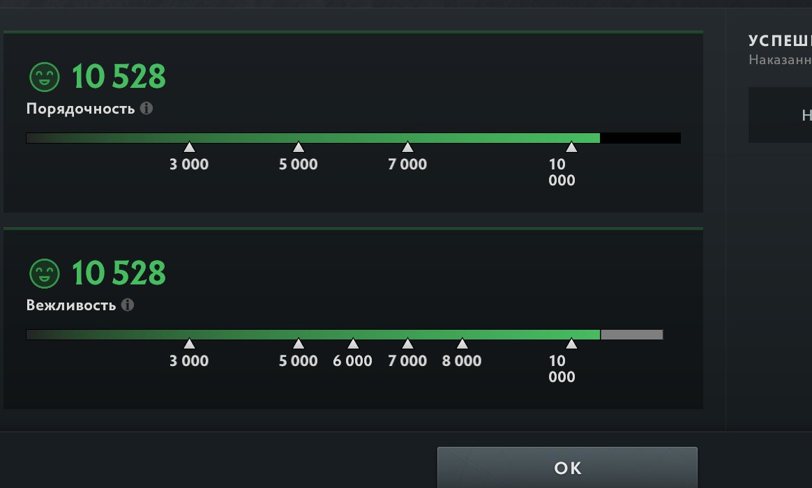 🏅 MMR 964 | 🕒 150 hours | 🛡 10883