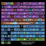 🎨 129 скінів | 🌟 Fortnite акаунт