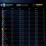 🏅 MMR 7920 | 🕒 373 годин | 🛡 10515