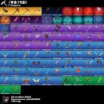 🎨 81 скін | 🌟 Fortnite акаунт