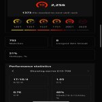 🌟 ELO 2256 | 🎯 Faceit LVL 5 | 🕒 793 матчі — Готовий до рейтингових ігор