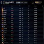 🏅 MMR 1163 | 🕒 150 годин | 🛡 11250