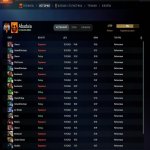 🏅 MMR 6739 | 🕒 165 годин | 🛡 11063