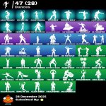 🎨 47 skins | 🌟 Fortnite account