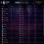 🏅 MMR 2900 | 🕒 3953 часов | 🛡 10000