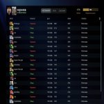 🏅 MMR 6784 | 🕒 143 hours | 🛡 9900