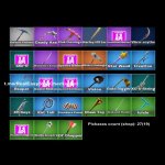 🎨 38 skins | 🌟 Fortnite account