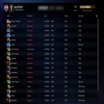 🏅 MMR 7067 | 🕒 158 hours | 🛡 10742