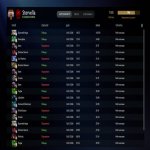 🏅 ММР 7833 | 🕒 208 годин | 🛡 11202