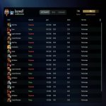 🏅 MMR 7094 | 🕒 267 годин | 🛡 11872