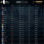 🏅 ММР 2594 | 🕒 1177 годин | 🛡 7127