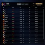 🏅 MMR 7190 | 🕒 400 hours | 🛡 11188