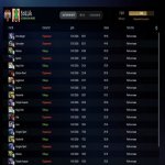 🏅 MMR 7211 | 🕒 248 часов | 🛡 11147