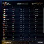 🏅 MMR 700 | 🕒 7255 hours | 🛡 10000