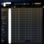 🏅 MMR 7520 | 🕒 489 hours | 🛡 12000