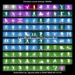 🎨 142 скінів | 🌟 Fortnite акаунт