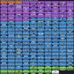 🎨 192 skins | 🌟 Fortnite account