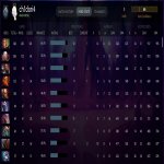 🏅 MMR 2900 | 🕒 3953 часов | 🛡 10000