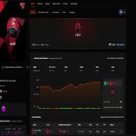 🎯 Faceit ELO 2250 | 🕒 1500 матчів — Готовий до змагань!