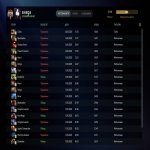 🏅 MMR 5700 | 🕒 200 годин | 🛡 10000