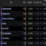 🎮 WoW account | Level 80 | Any Faction | Draenor