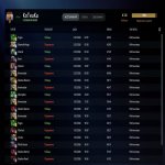 🏅 MMR 8128 | 🕒 395 годин | 🛡 10529