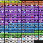 🎨 205 skins | 🌟 Fortnite account