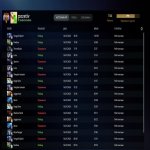 🏅 MMR 7785 | 🕒 191 часов | 🛡 11202