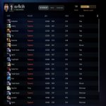 🏅 MMR 7091 | 🕒 158 hours | 🛡 10742